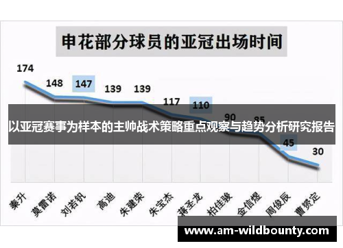 以亚冠赛事为样本的主帅战术策略重点观察与趋势分析研究报告