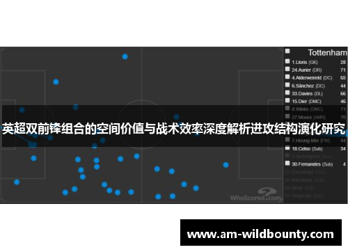 英超双前锋组合的空间价值与战术效率深度解析进攻结构演化研究