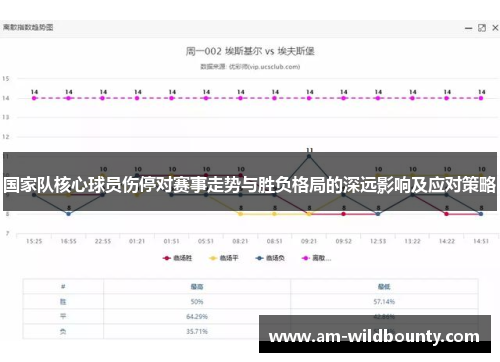 国家队核心球员伤停对赛事走势与胜负格局的深远影响及应对策略