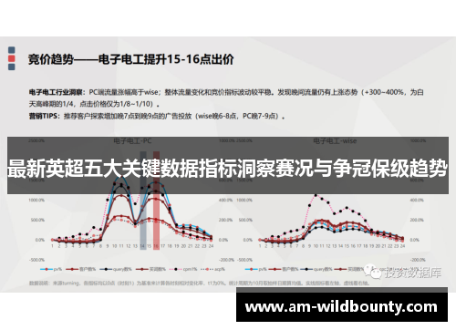 最新英超五大关键数据指标洞察赛况与争冠保级趋势
