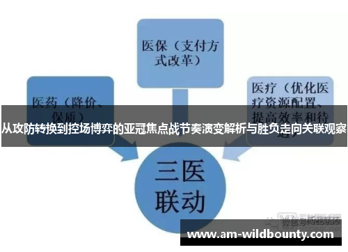 从攻防转换到控场博弈的亚冠焦点战节奏演变解析与胜负走向关联观察