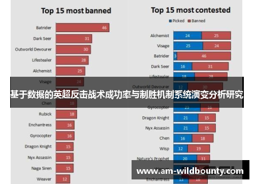 基于数据的英超反击战术成功率与制胜机制系统演变分析研究 基于数据的英超反击战术成功率与制胜机制系统演变分析研究