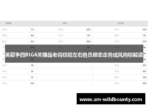 英超争四BIG6关键战老将经验左右胜负赔率走势成风向标解读
